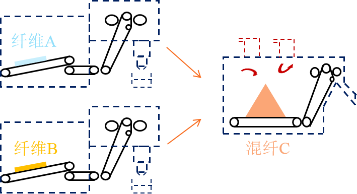 凯发k8国际首页登录科技