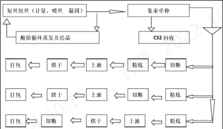 凯发k8国际首页登录科技