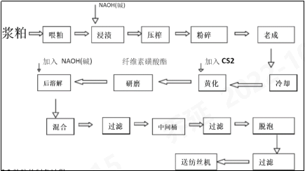 凯发k8国际首页登录科技