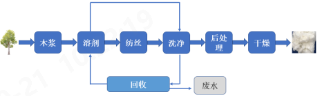 凯发k8国际首页登录科技