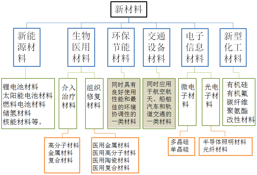 凯发k8国际首页登录科技