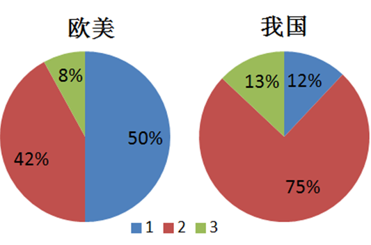 凯发k8国际首页登录科技